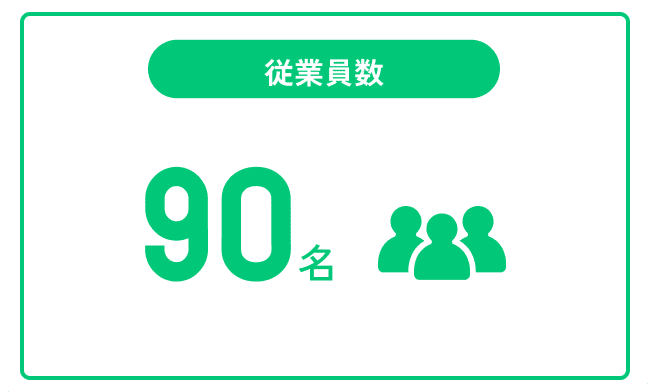 従業員数