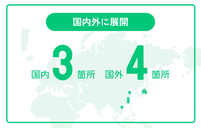 国内外に展開